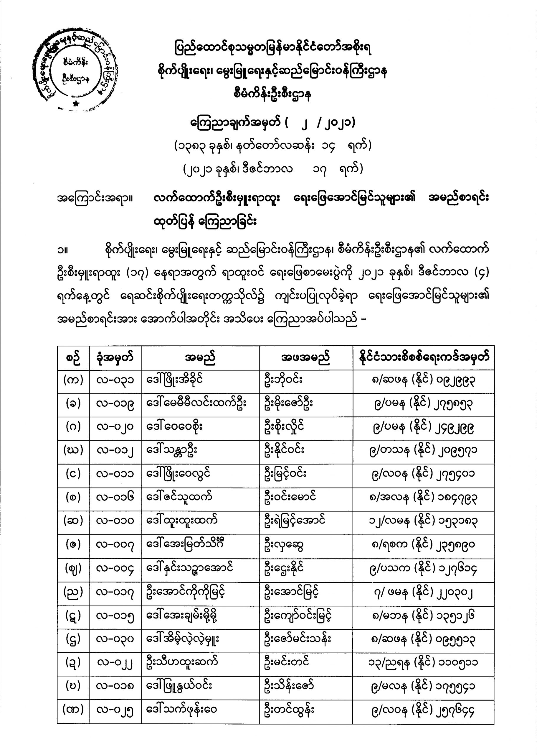 လက်ထောက်ဦးစီးမှူးရာထူး ရေးဖြေအောင်မြင်သူများ၏ အမည်စာရင်းထုတ်ပြန်ကြေညာခြင်း