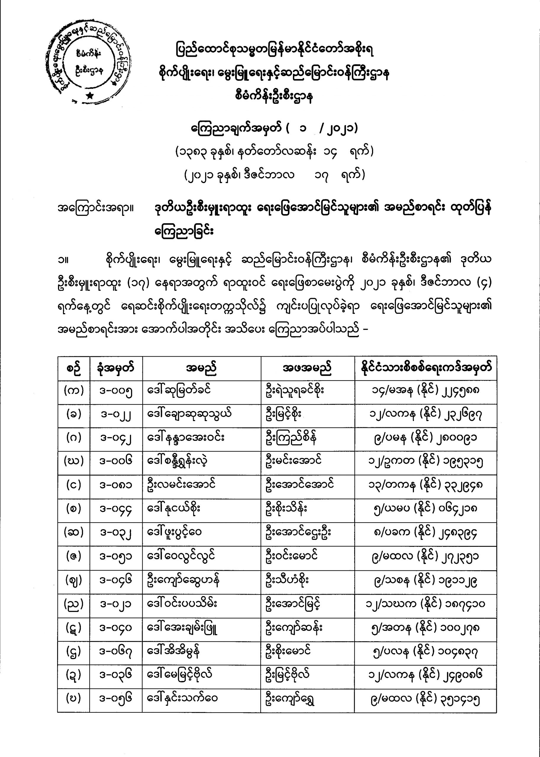 ဒုတိယဦးစီးမှူးရာထူး ရေးဖြေအောင်မြင်သူများ၏ အမည်စာရင်း ထုတ်ပြန်ကြေညာခြင်း